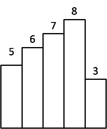 Largest Rectangle in Histogram